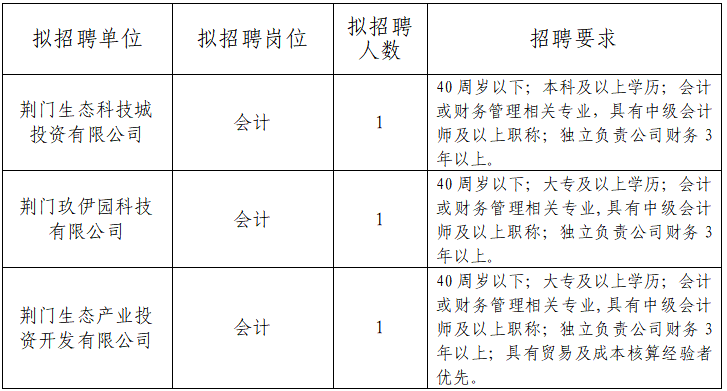 招聘公告 招聘公告